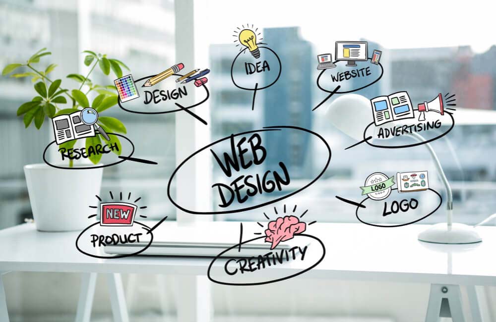 webdesign